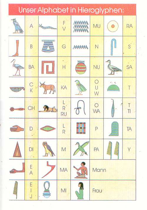 die-hieroglyphen