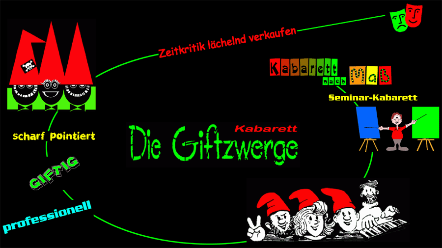 Kabarett "Die Giftzwerge"