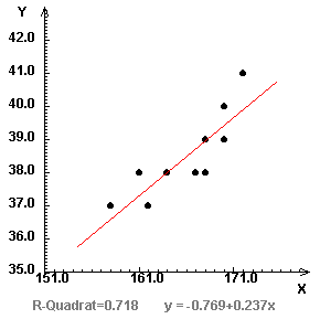  - statistik3