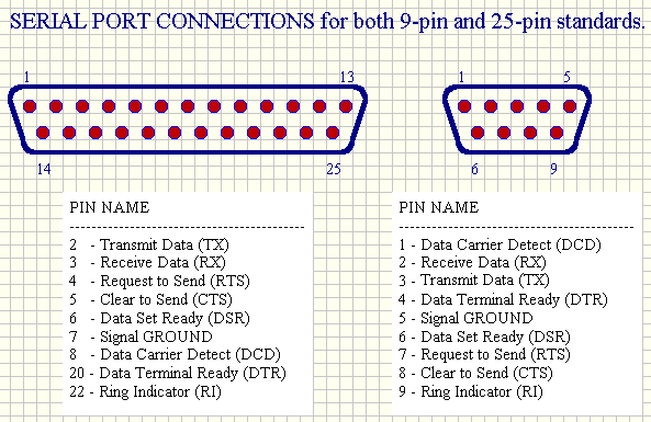 db25_9.gif (12529 Byte)