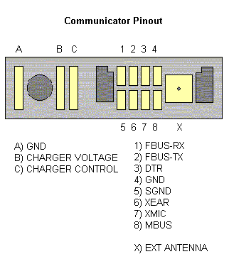 9110i-pinout.bmp (119338 Byte)