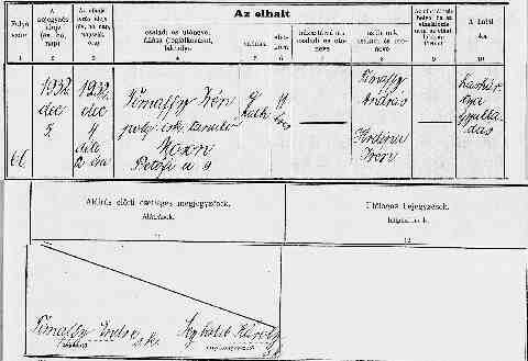 Timaffy Ir�nke Kat�ka gy�szjelent�se �s halotti ak kivonata