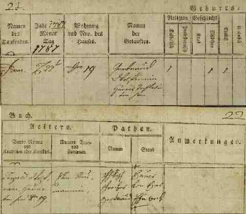 WOLFRAM Gertrud sz�let�si anyak�nyve (1)