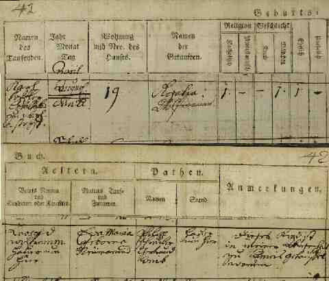 WOLFRAM Rosalia sz�let�si anyak�nyve (1)