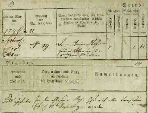 NEUMANN Anna M�ria halotti anyak�nyve 1786 (1)