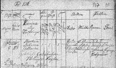 HAUKE Barbara 1791-06-09 sz�l.ak