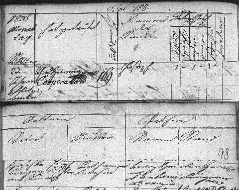 HASCHKE Joseph 1805-05-03 sz�l.ak