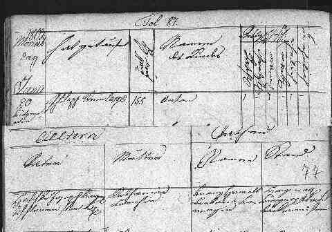 HASCHKE Anton 1803-06-20 sz�l.ak