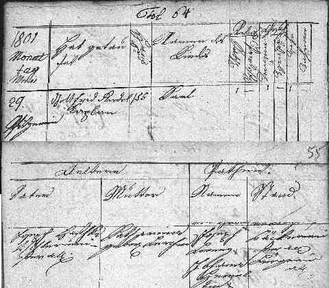 HASCHKE Karl 1801-05-29 sz�l.ak