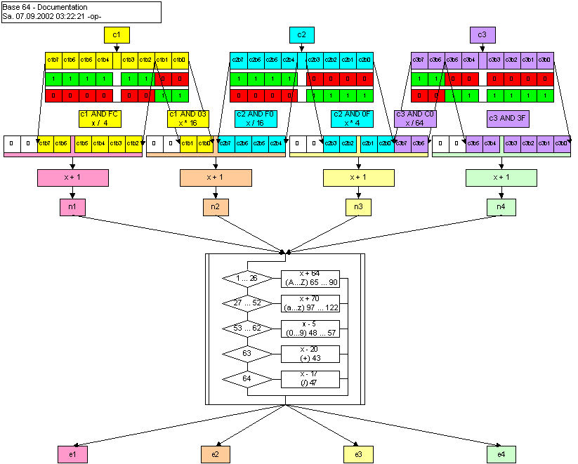 Base64-Format