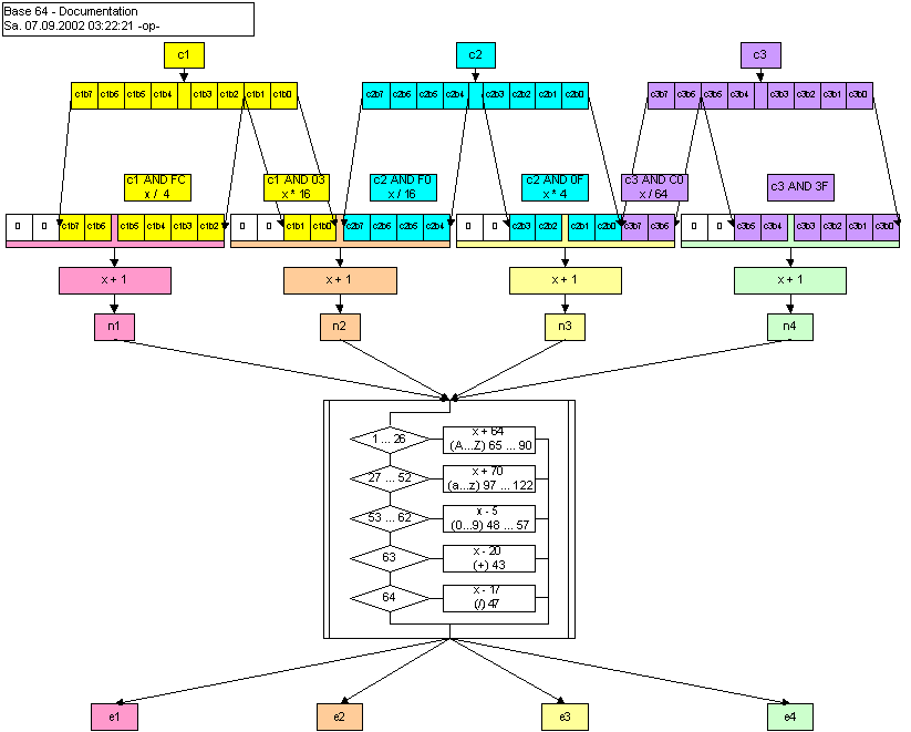 Base64-Format