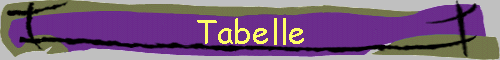 Tabelle