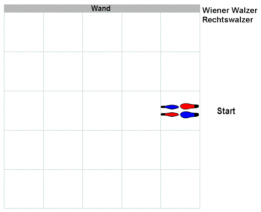 Wiener Walzer