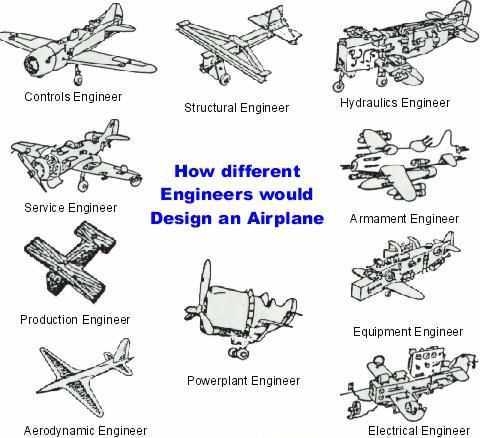 Different Airplane Designs