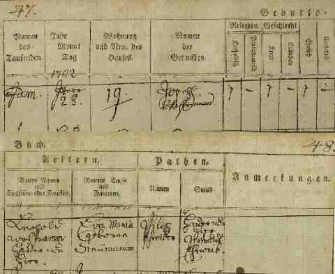 WOLFRAM Joseph sz�let�si anyak�nyve (1)