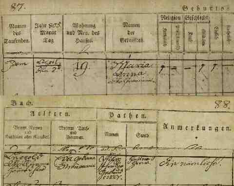 WOLFRAM Maria Anna sz�let�si anyak�nyve (1)