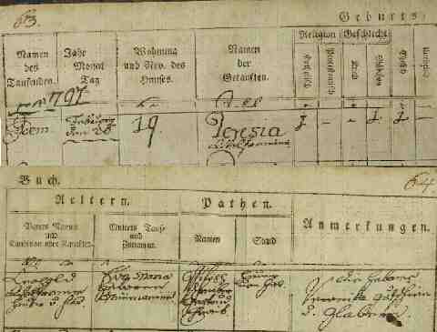 WOLFRAM Theresia sz�let�si anyak�nyve (1)