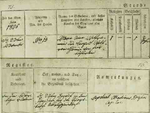 WOLFRAM Maria Anna halotti anyak�nyv (1)