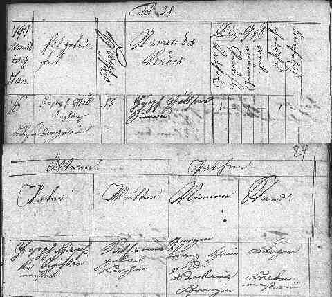 HASCHKE Joseph Gottfried Simon 1799-02-16 sz�l.ak