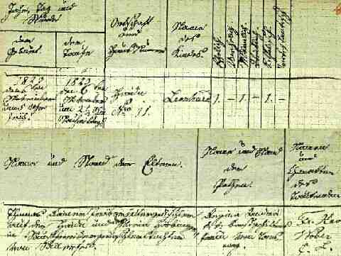 RAINER Leonhard sz�l. ak 1823-11-06