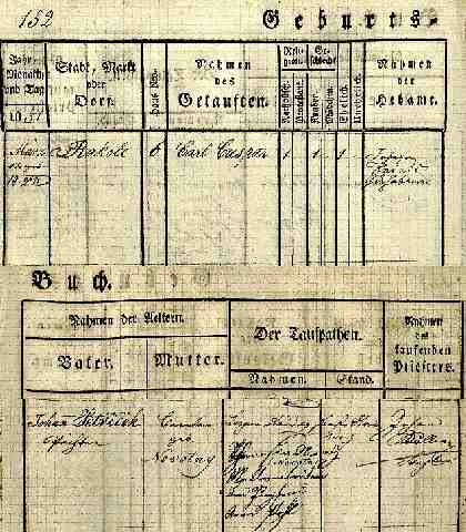 PETRISEK Carl Caspar sz�l. ak 1851-03-17_Rakole-Braslovce