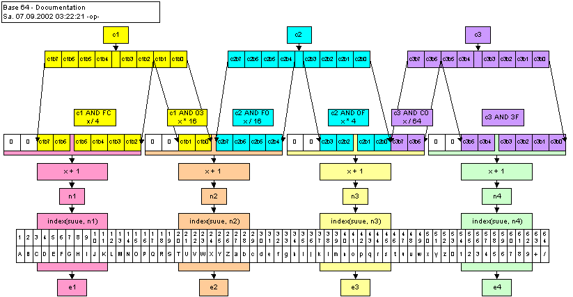 Base64-Format