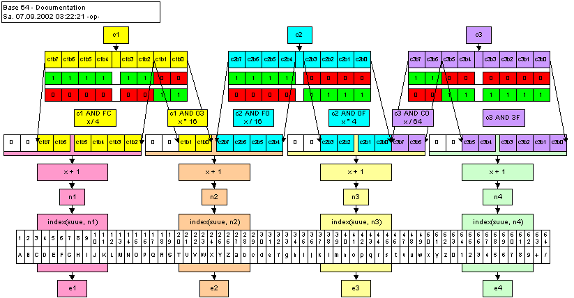 Base64-Format