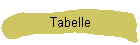 Tabelle