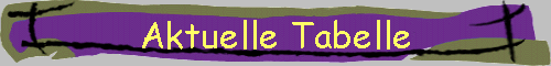 Aktuelle Tabelle