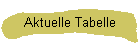 Aktuelle Tabelle