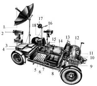 Mondwagen